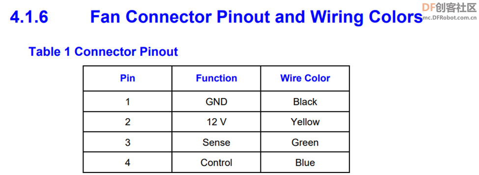 4Pin 风扇转速控制器图1