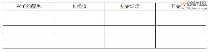 【科学探究】探索颜色、光线和热量间的关系图6