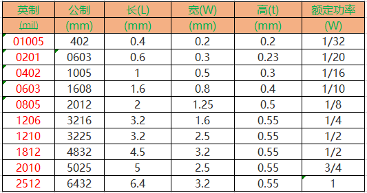 5点搞透电阻选型图4