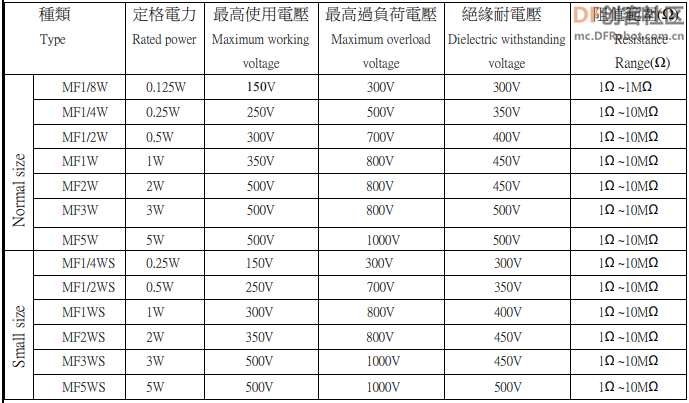 5点搞透电阻选型图10