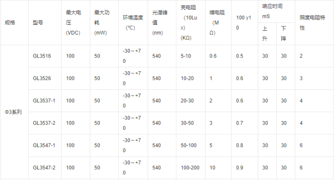 5点搞透电阻选型图18