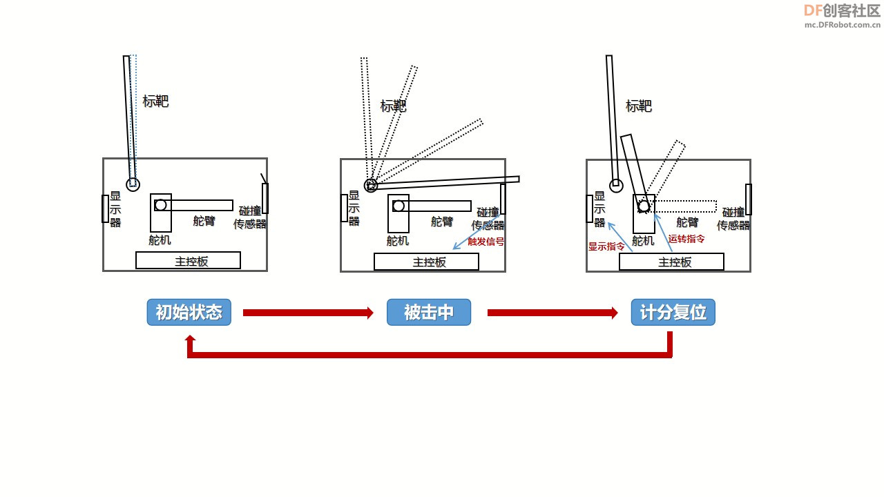 快乐智造营 | 17 电子计分标靶图2