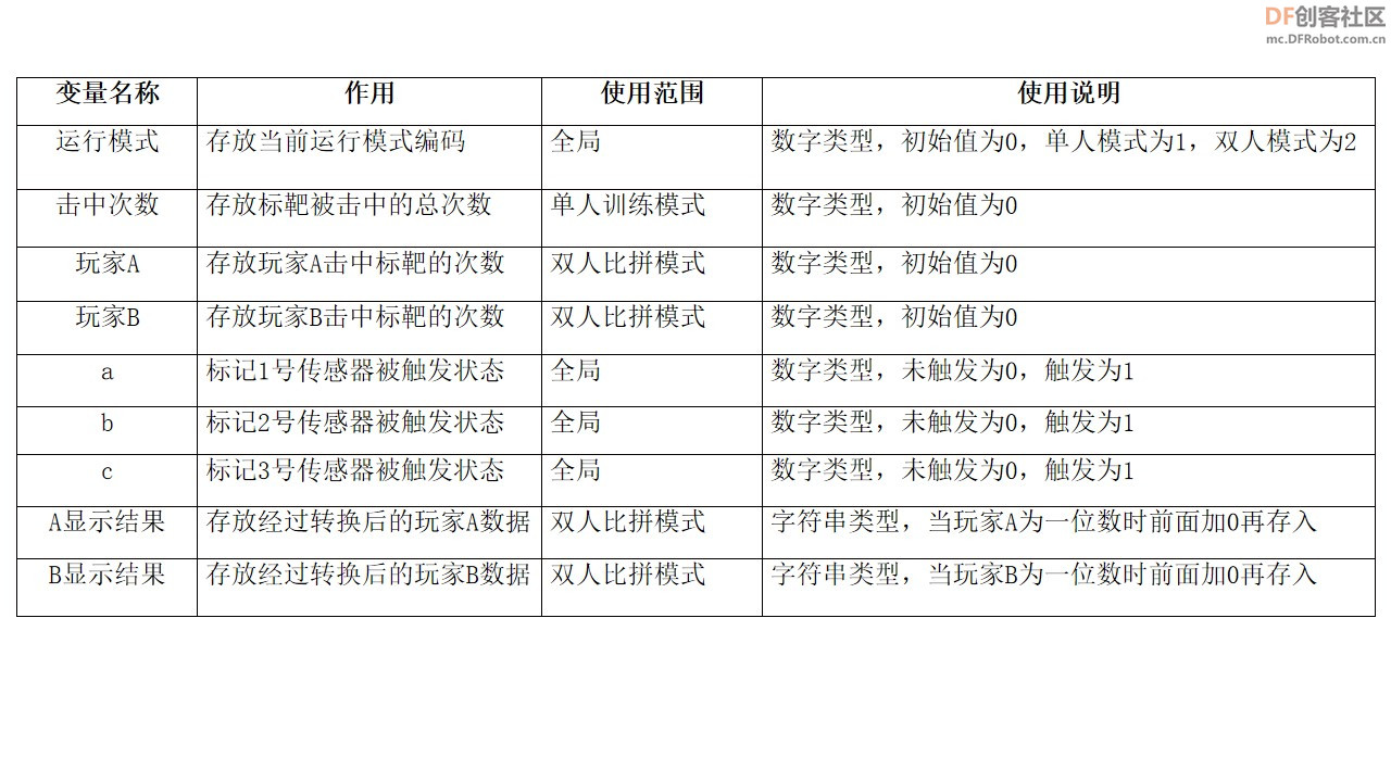 快乐智造营 | 17 电子计分标靶图6