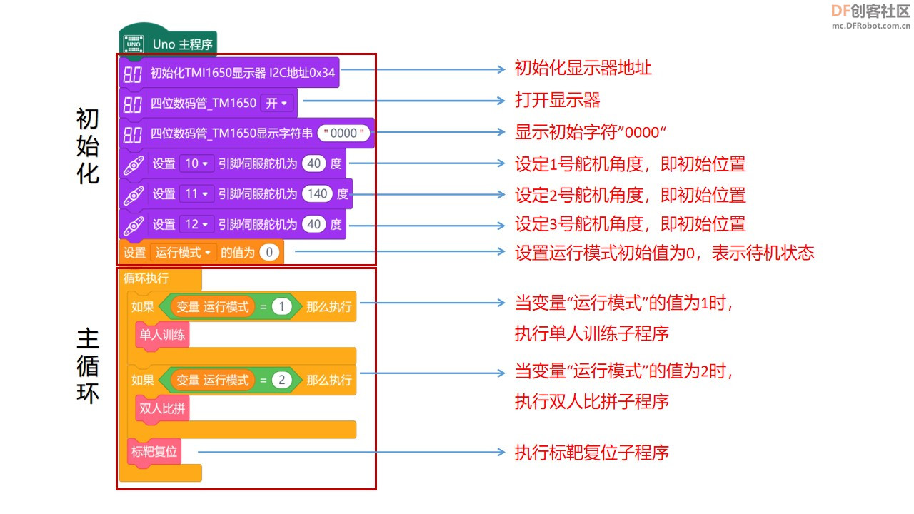 快乐智造营 | 17 电子计分标靶图7