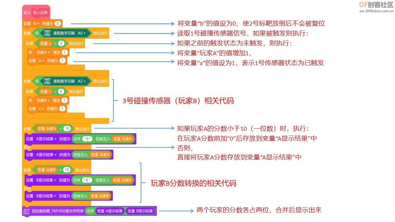 快乐智造营 | 17 电子计分标靶图10