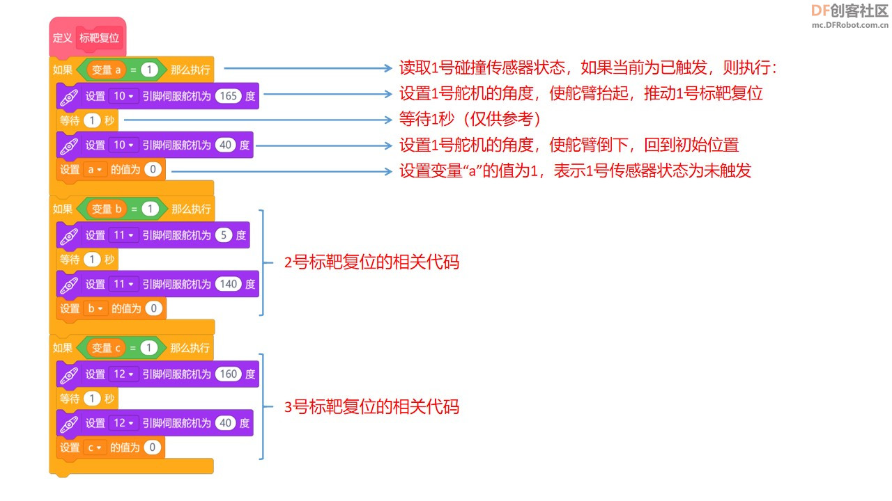 快乐智造营 | 17 电子计分标靶图11