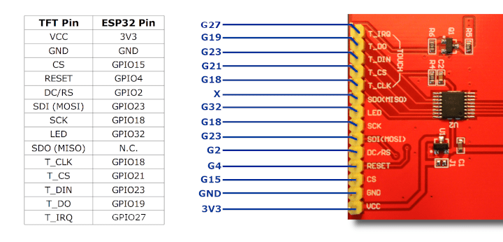 用ESP32做了一个电脑仪表盘图2