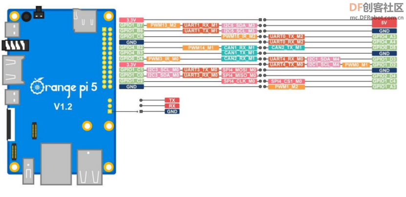 又酷又迷你的DIY服务器---bbServer 制作过程与经验分享图7