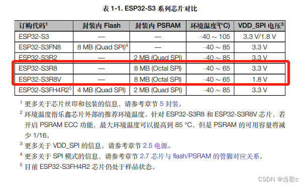 FireBeetle 2 ESP32-S3试用——识别小猫咪图3