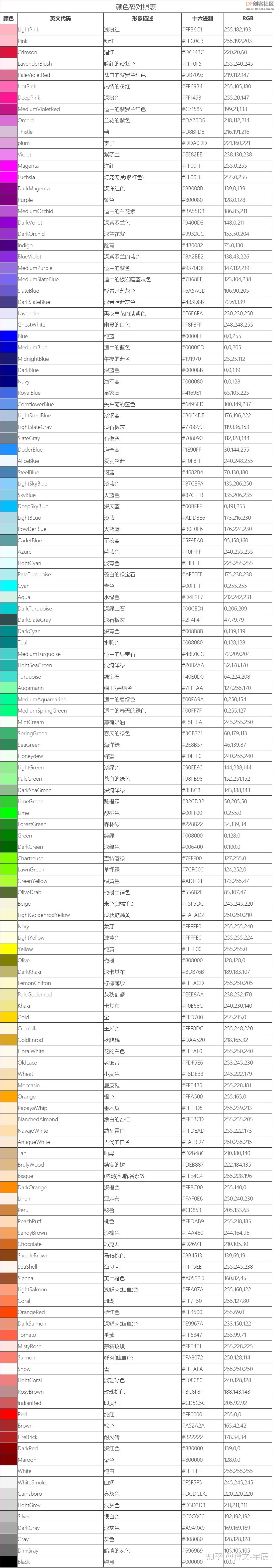 Python turtle库常用函数（方法）图1