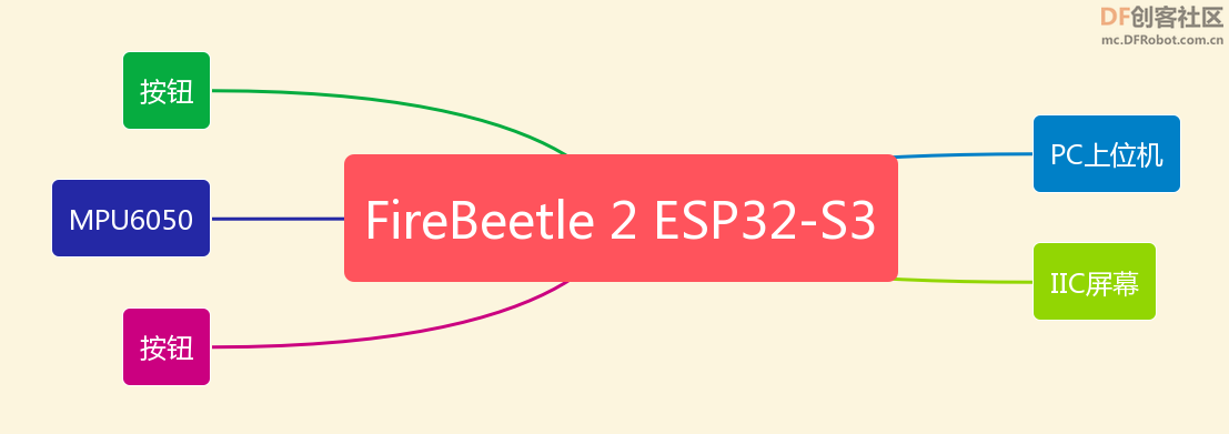 FireBeetle 2 ESP32-S3+自制工业机器人无线控制手柄(二)--软件篇图1