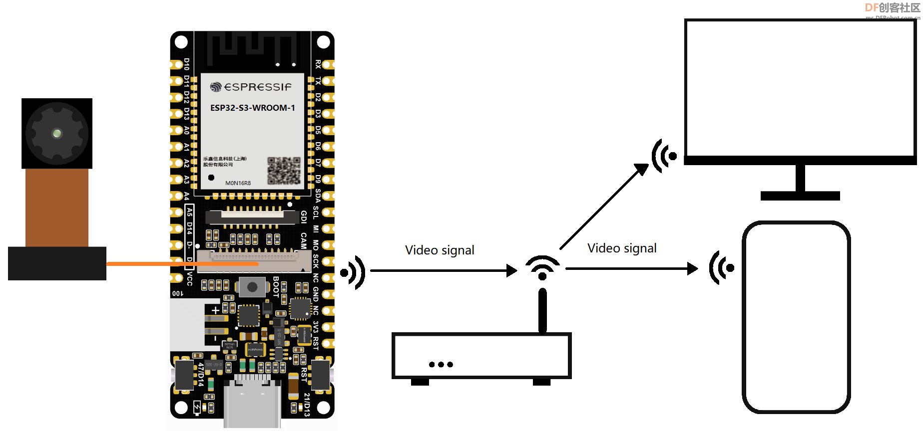 基于CircuitPython实现的FireBeetle 2 ESP32-S3延时相机图1