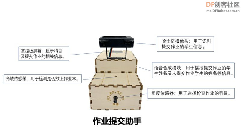 基于图像识别技术的作业提交助手图31