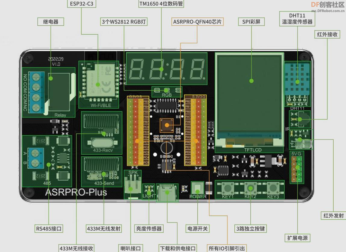 【花雕动手做】ASRPRO-Plus系列实验（03）---板载模块及功能图4