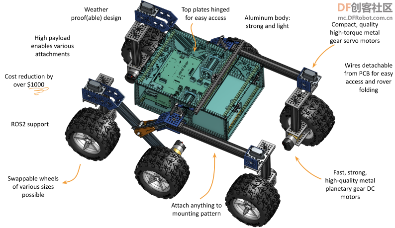 JPL开源火星车、3D打印六足机器人｜DF创客周刊（第57期）图2