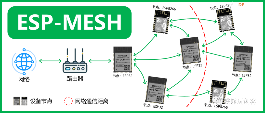 ESP-MESH 无线组网，多设备通信更方便 | ESP32轻松学图2