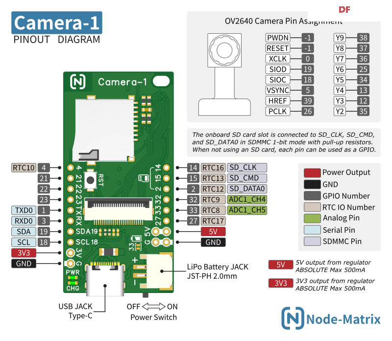 又一款ESP32摄像头：Camera-1图2