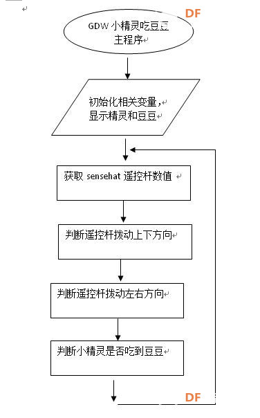 【复古游戏机】基于树莓派的手持游戏机图5