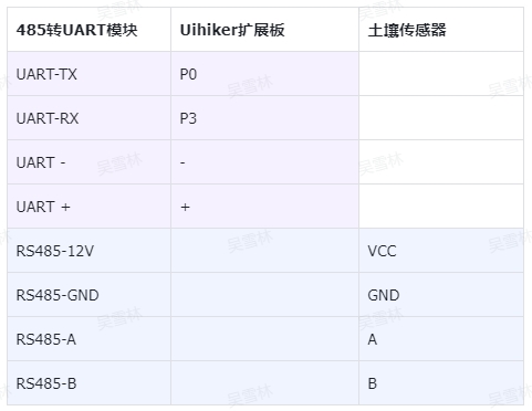 物联网农业土壤养分和气象站监测系统图7