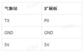 物联网农业土壤养分和气象站监测系统图9