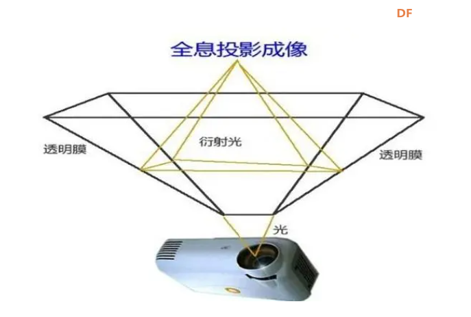 基于树莓派的全息投影仪图1