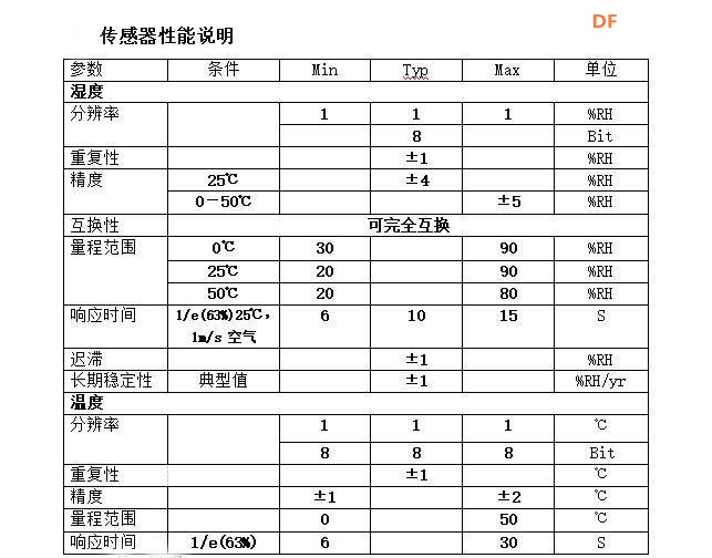 【花雕动手做】ASRPRO语音识别（11）---TM1650数码管显示温湿度图4