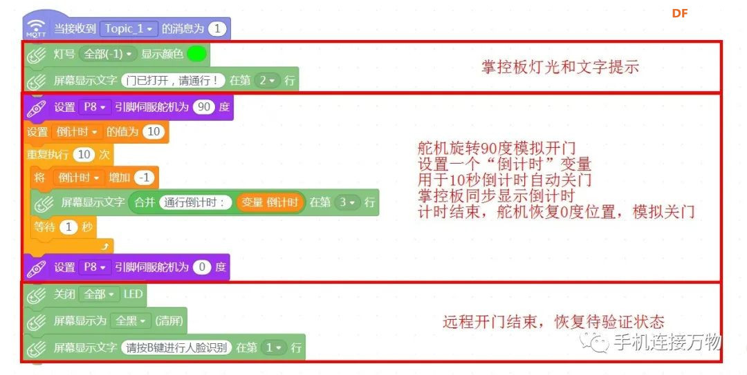 机器学习—USB摄像头变身人脸识别门禁图14