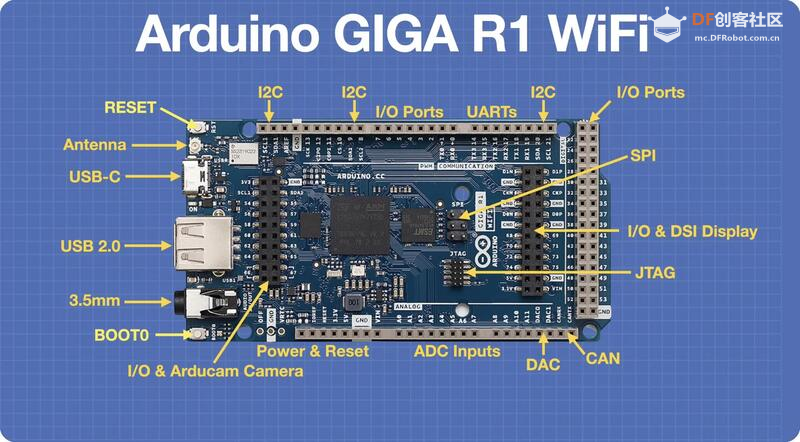 Arduino GIGA R1 WiFi：面向创客和创新者最强大的 Arduino图8