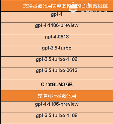 [行空板+大模型]智能家居助手—让ChatGPT帮你控制硬件图1