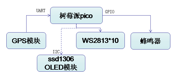 3步做一个熊孩子防丢暴闪报警器图8