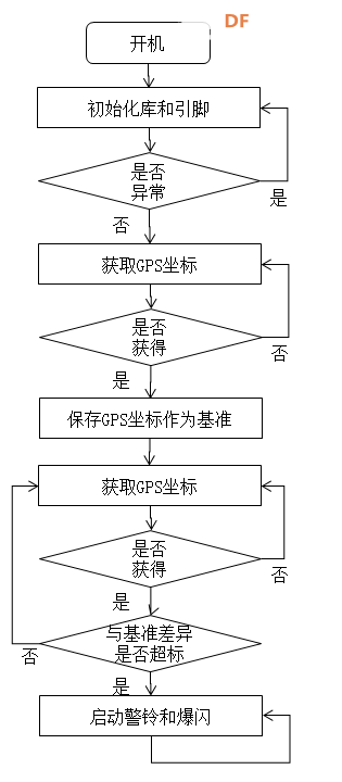 3步做一个熊孩子防丢暴闪报警器图7