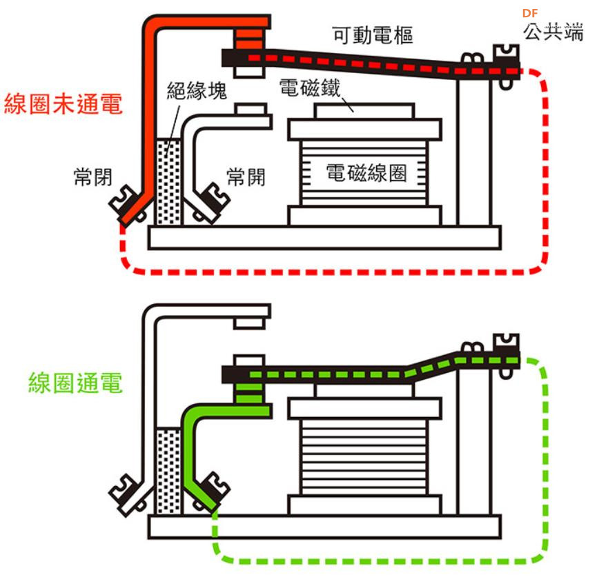 【花雕动手做】ASRPRO语音识别（31）---语音控制四路继电器图1