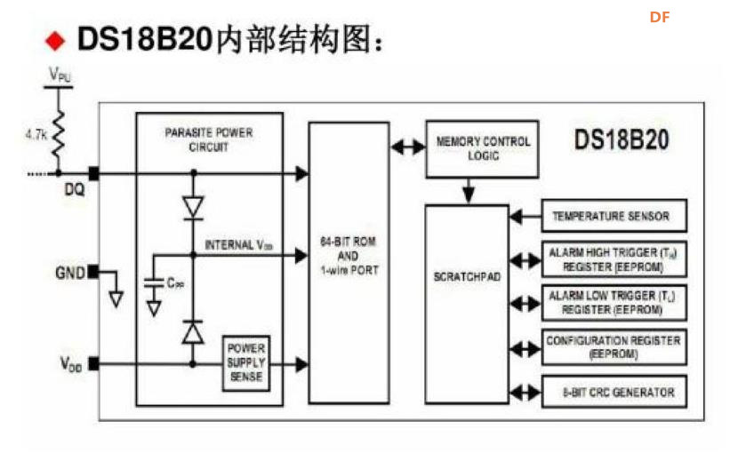 【花雕动手做】ASRPRO语音识别（37）---语音18B20 数字温度计图3