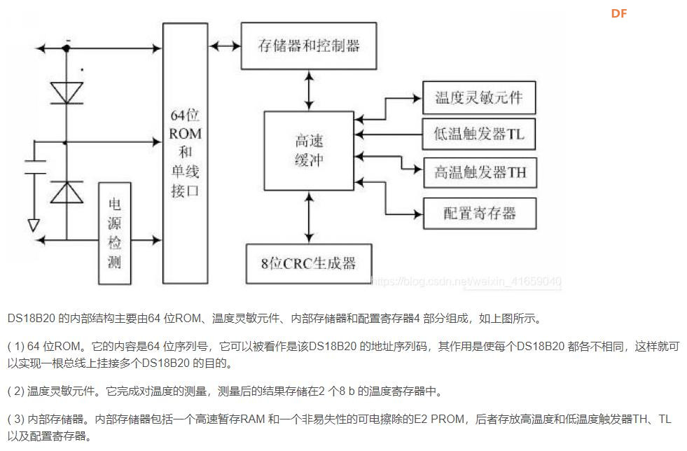 【花雕动手做】ASRPRO语音识别（37）---语音18B20 数字温度计图4