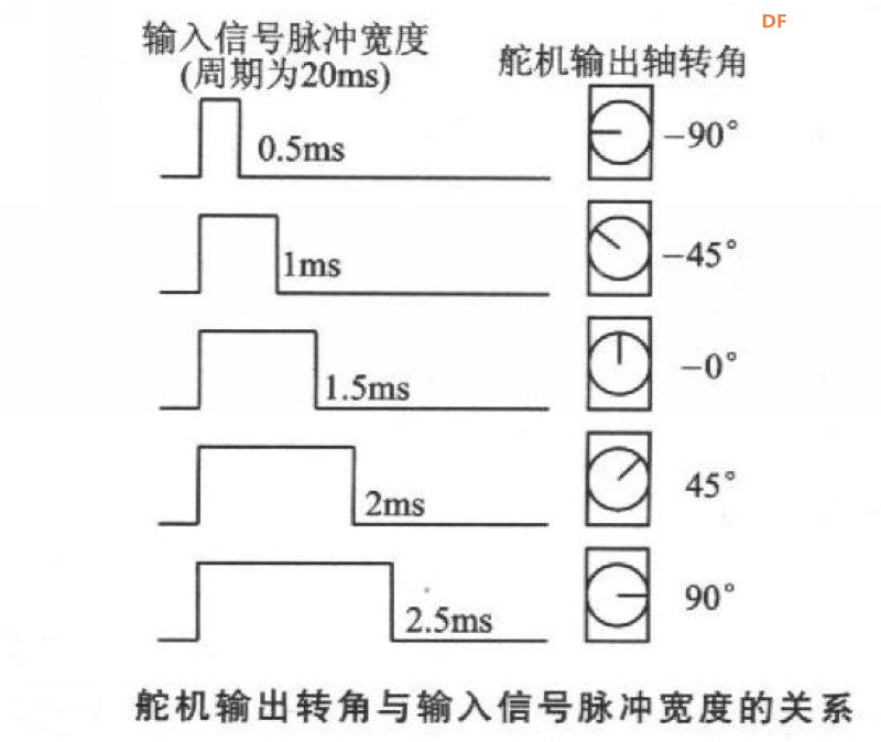 【花雕动手做】ASRPRO语音识别（39）--语音控制SG90舵机模块图6