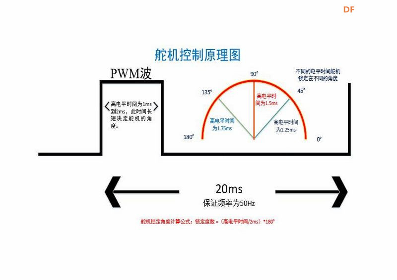 【花雕动手做】ASRPRO语音识别（39）--语音控制SG90舵机模块图5