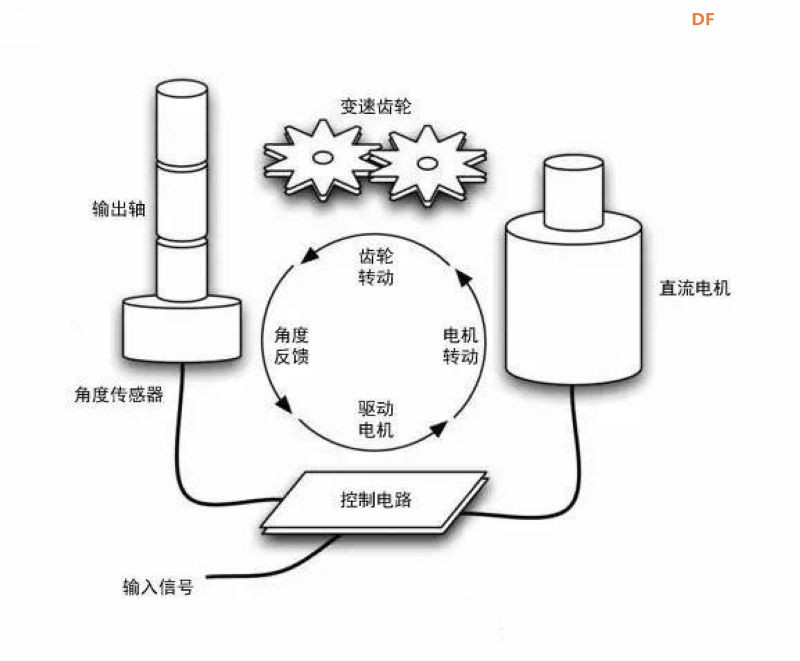 【花雕动手做】ASRPRO语音识别（39）--语音控制SG90舵机模块图3