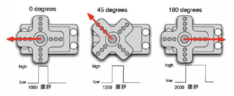 【花雕动手做】ASRPRO语音识别（39）--语音控制SG90舵机模块图9