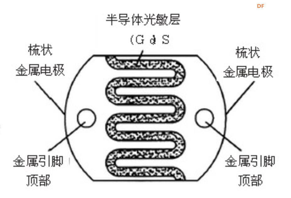 【花雕动手做】ASRPRO语音识别（42）--语音控制光敏电阻测光图3