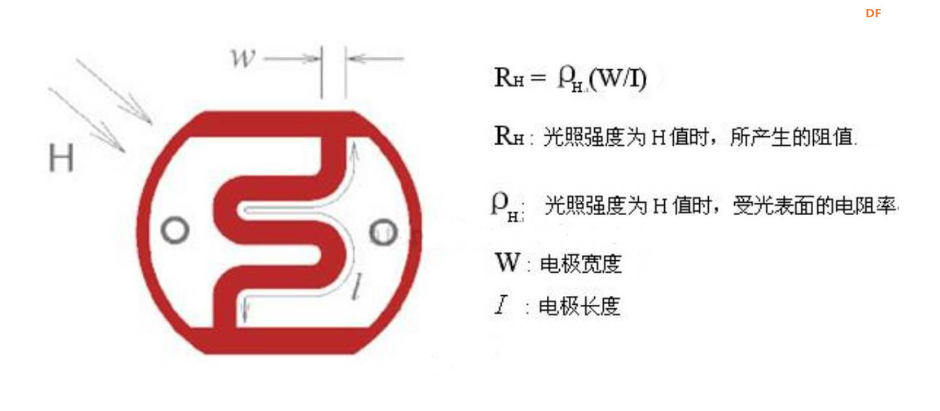 【花雕动手做】ASRPRO语音识别（42）--语音控制光敏电阻测光图6