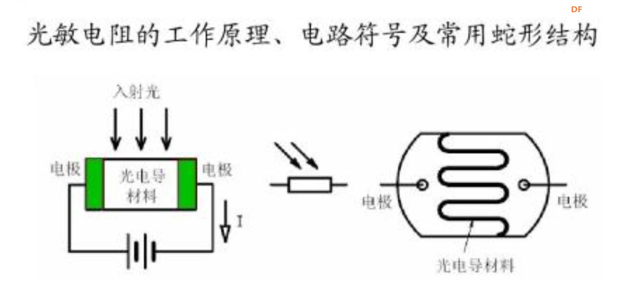 【花雕动手做】ASRPRO语音识别（42）--语音控制光敏电阻测光图5