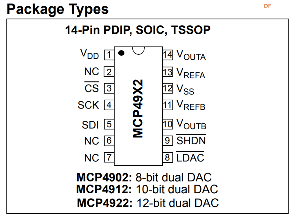 MCP4922 SPI DAC 在 FireBeetle ESP32 上的测试图1