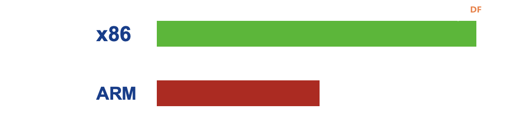 X86 SBC 与 ARM SBC：哪一种最适合您？图2