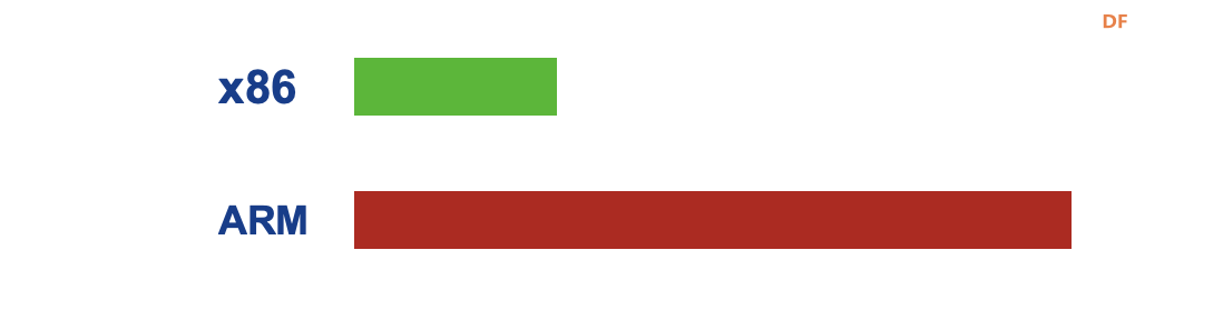 X86 SBC 与 ARM SBC：哪一种最适合您？图8