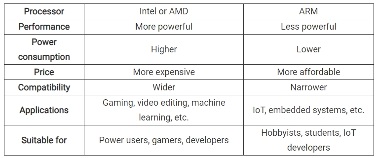 X86 SBC 与 ARM SBC：哪一种最适合您？图10