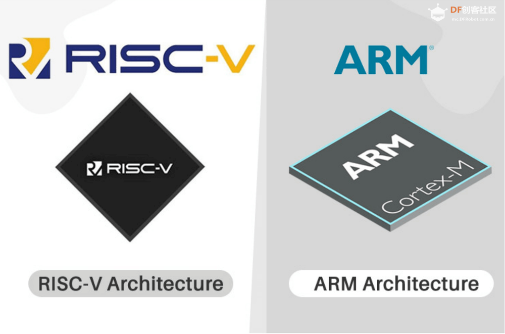 RISC-V能否超越X86和ARM？图2