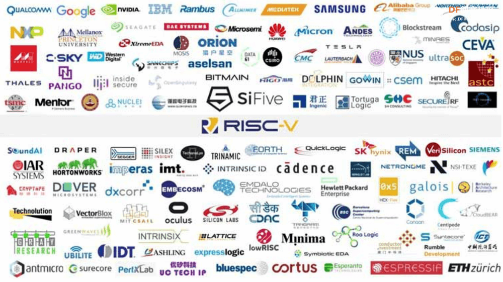 RISC-V能否超越X86和ARM？图6