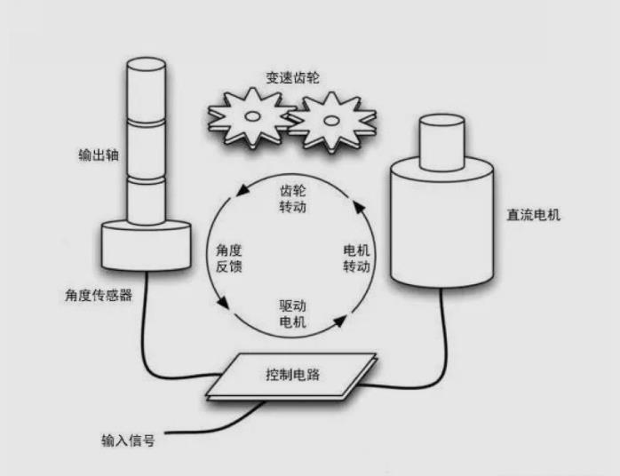 【花雕动手做】ASRPRO语音识别（54）---MG996R 金属齿轮舵机图20