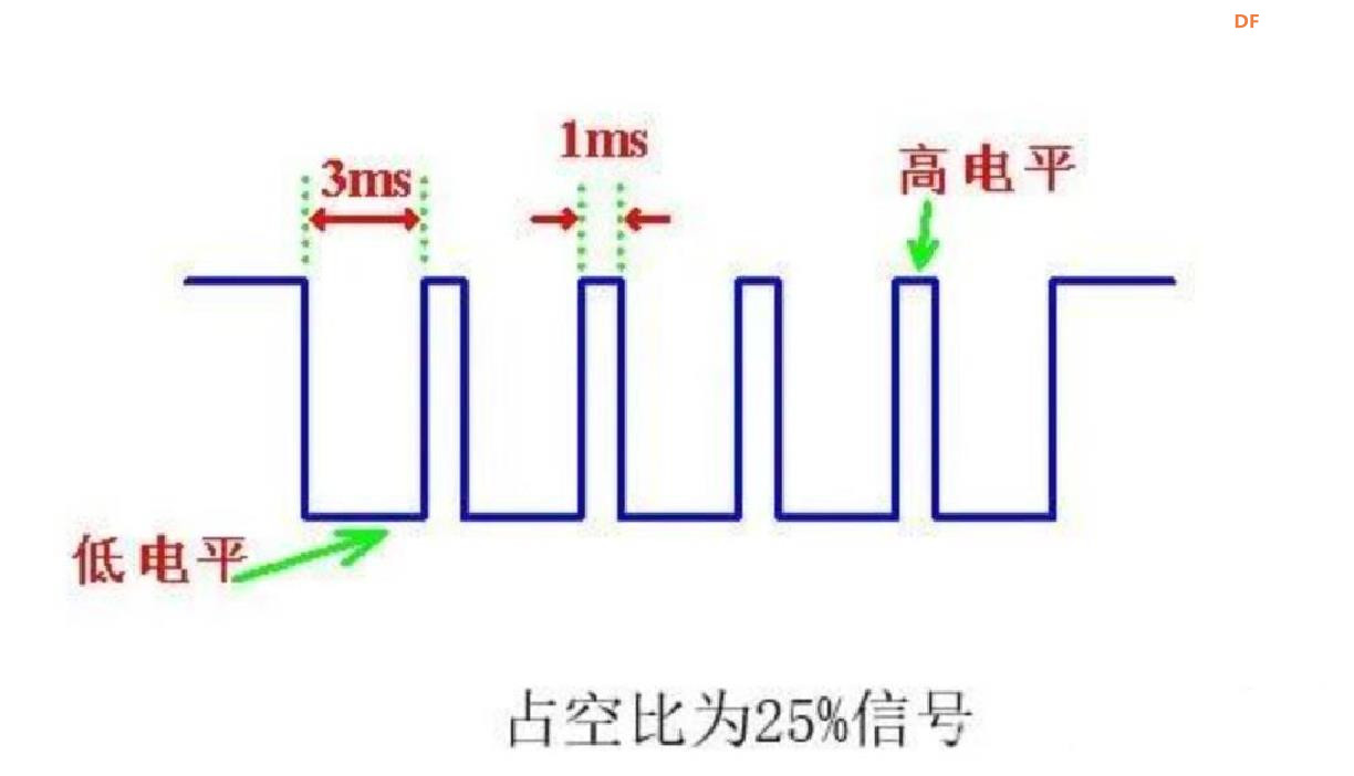 【花雕动手做】ASRPRO语音识别（56）--语音PWM调节LED灯亮度图5