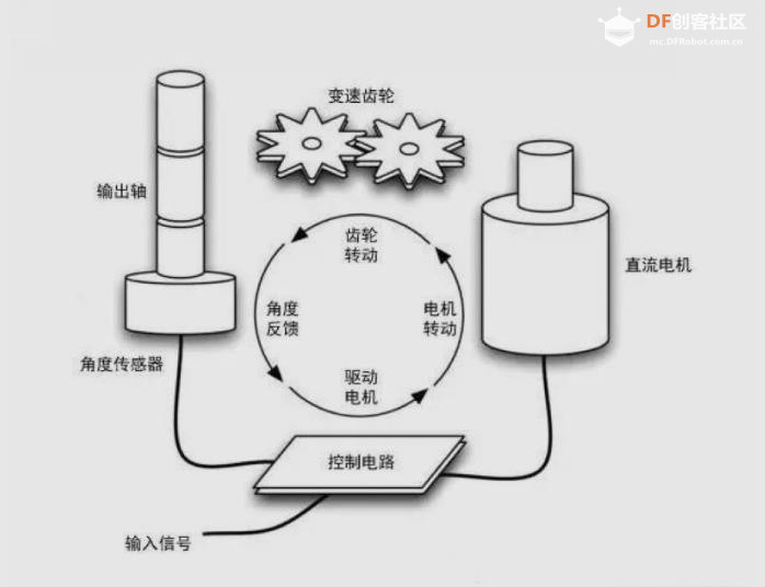 【花雕动手做】ASRPRO语音识别（57）---语音MG996R舵机与彩屏图5